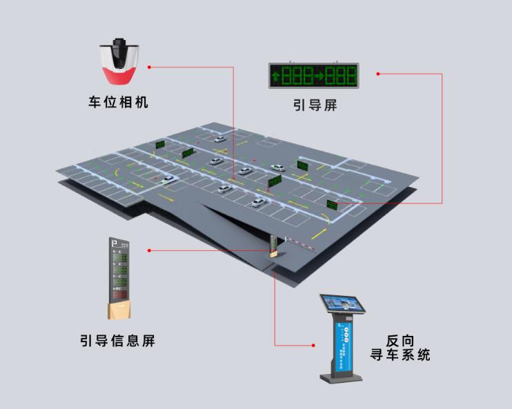 智能車位引導系統是什么？它是怎么運作的？